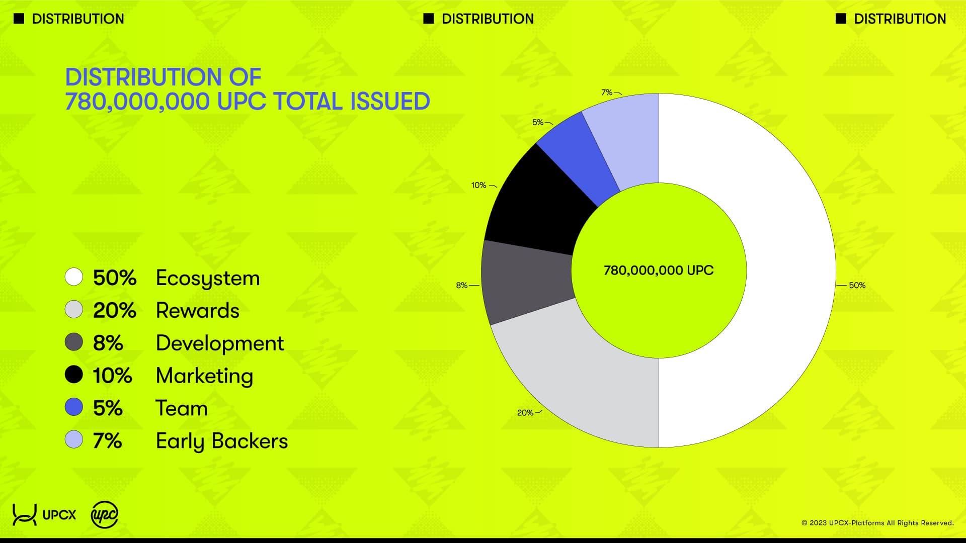 UPC Token Distribution