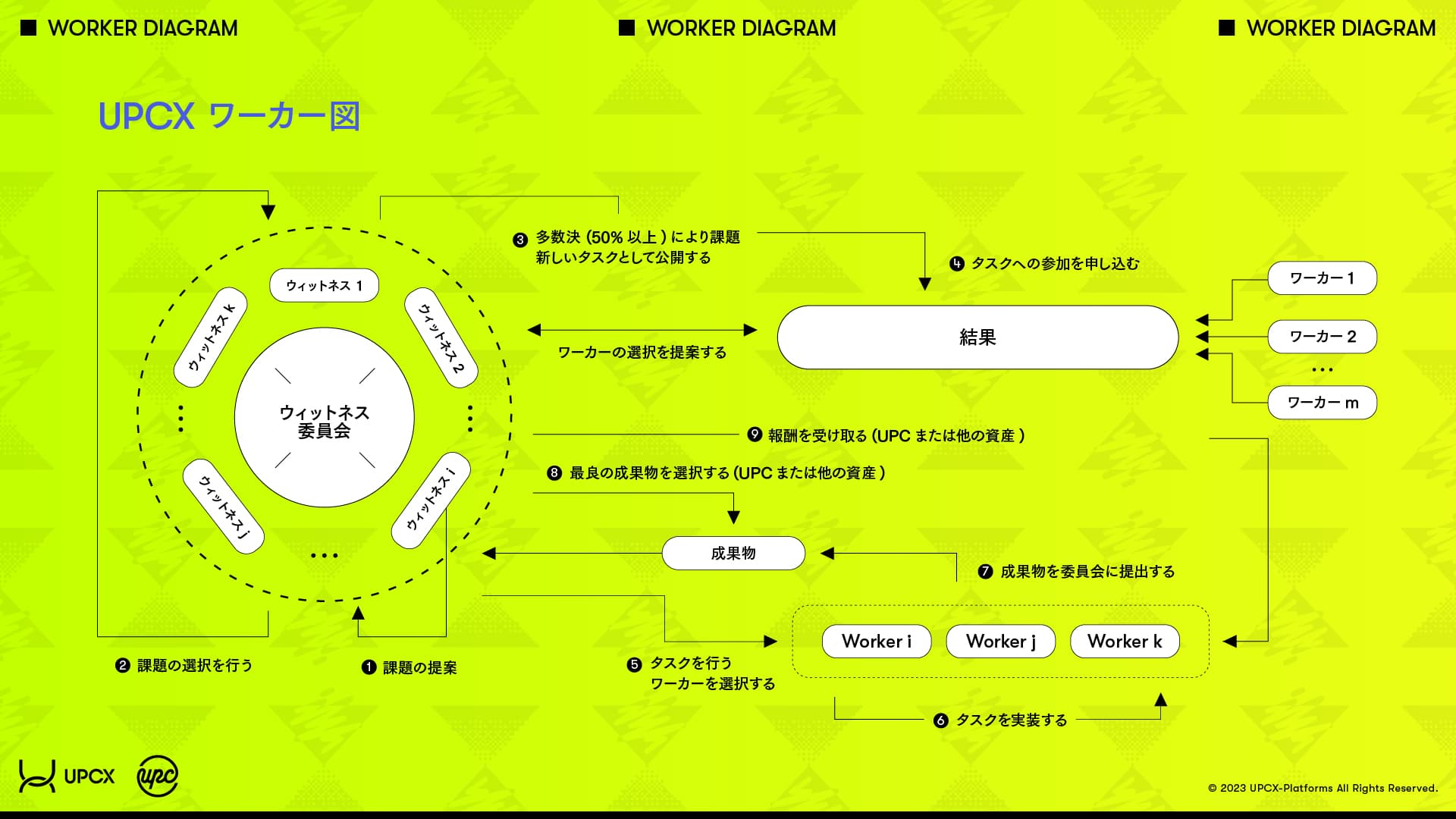 UPCX Worker Diagram